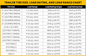Trailer Load Range & Inflation Chart